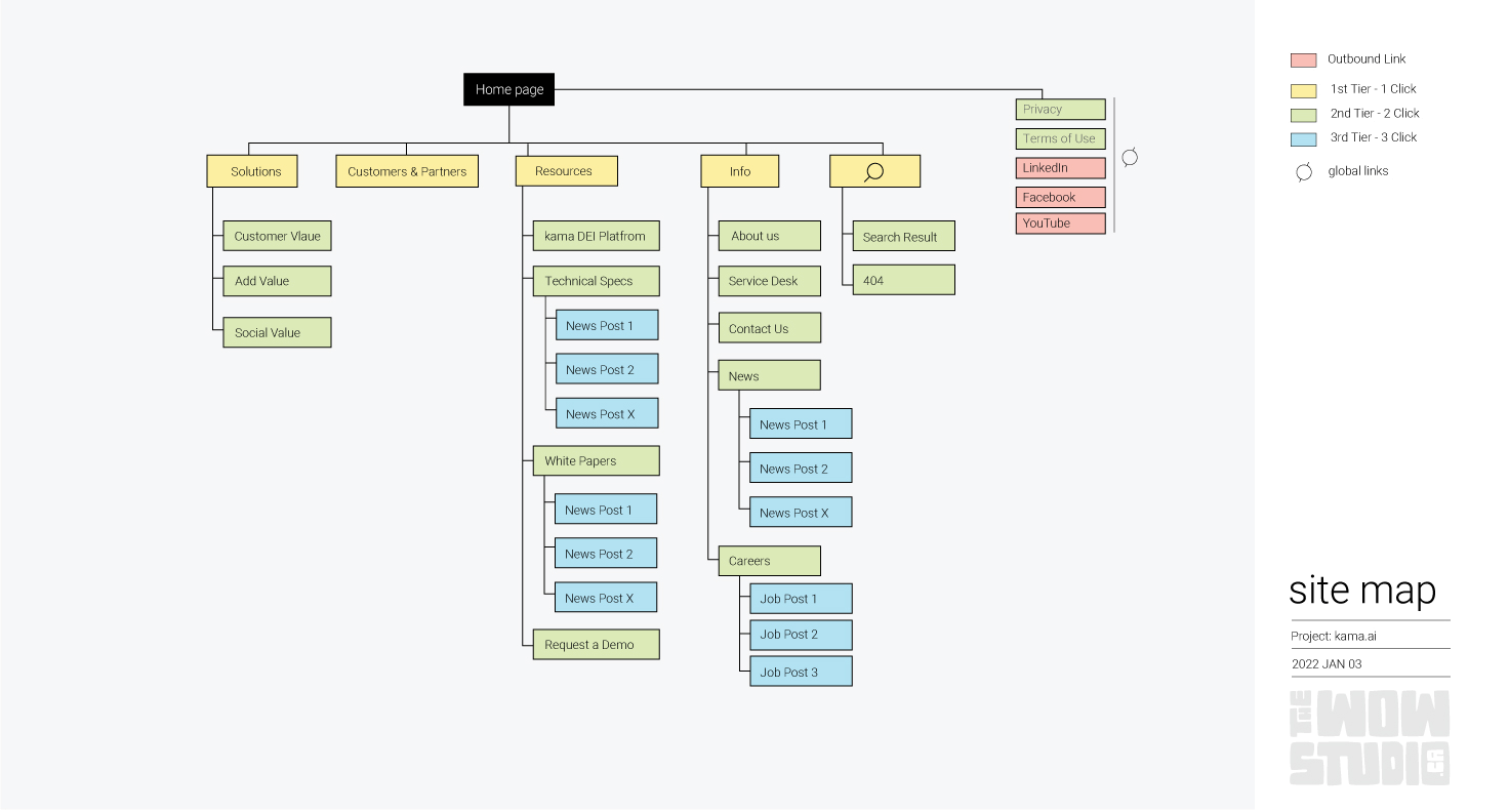 Site map kama.ai