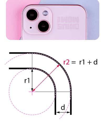 Concentric Corners