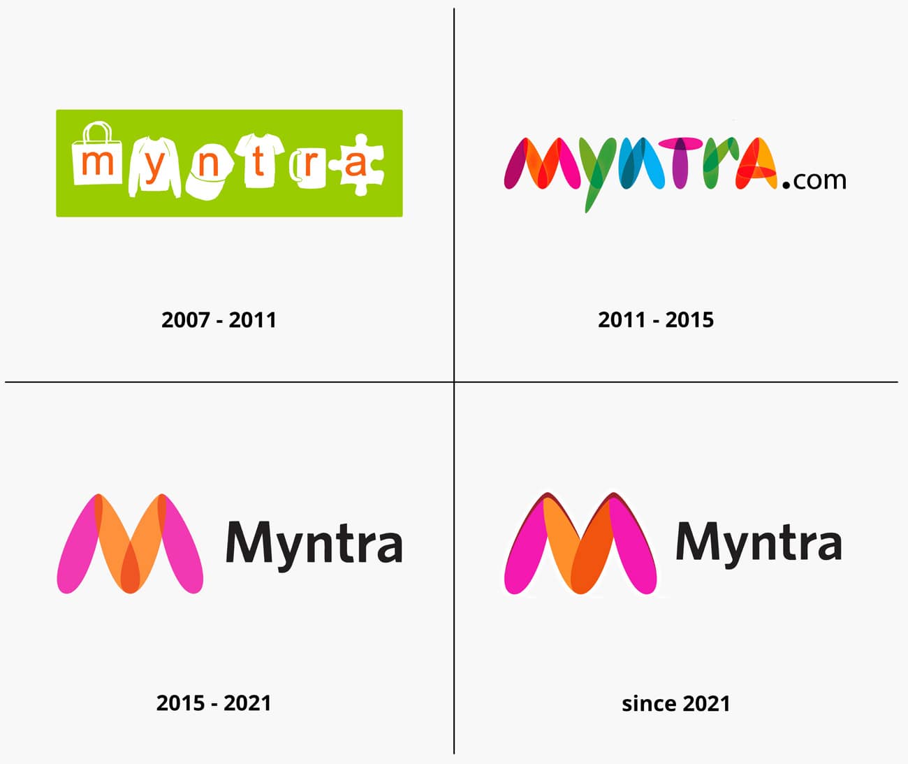 Myntra logo history